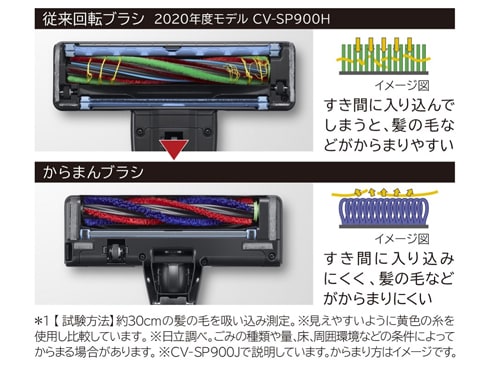 ヨドバシ.com - 日立 HITACHI CV-KP900J N [紙パック式クリーナー かる