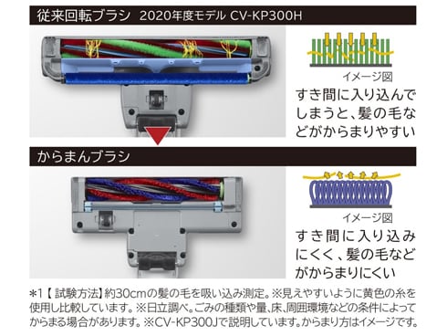 ヨドバシ.com - 日立 HITACHI 紙パック式クリーナー シャンパンゴールド CV-KP300J N 通販【全品無料配達】