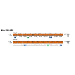 ヨドバシ.com - トミックス TOMIX 98768 Nゲージ完成品 201系 ヨドバシ.com - トミックス TOMIX 98768 Nゲージ完成品 201系