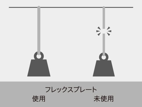 ヨドバシ.com - ダイソン Dyson Dyson Corrale(ダイソン ヨドバシ.com - ダイソン Dyson Dyson Corrale(ダイソン