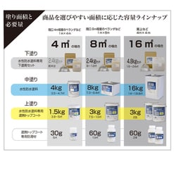 ヨドバシ Com アトムハウスペイント 水性防水塗料専用ウレタンプライマー 0 4kg 通販 全品無料配達