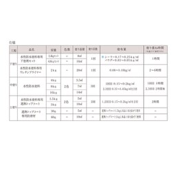 ヨドバシ.com - アトムハウスペイント 水性防水塗料専用中塗り 16kg