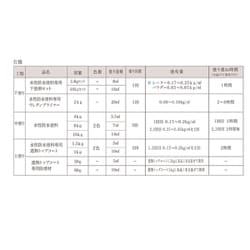 ヨドバシ.com - アトムハウスペイント 水性防水塗料8m2用セット 既設