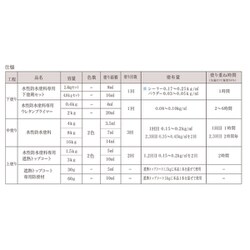 ヨドバシ.com - アトムハウスペイント 水性防水塗料8m2用セット