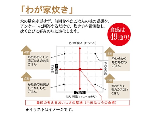 ヨドバシ.com - 象印 ZOJIRUSHI NP-BL10-BA [圧力IH炊飯ジャー 鉄器