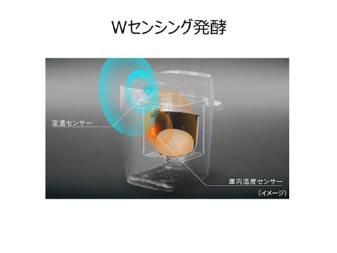 ヨドバシ.com - パナソニック Panasonic ホームベーカリー 1斤 ヨドバシ.com - パナソニック Panasonic ホームベーカリー 1斤