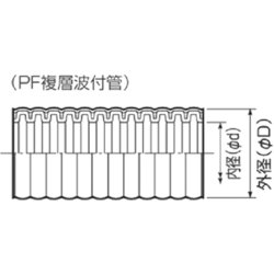 ヨドバシ.com - 未来工業 MF-22K [ミラフレキFM PFD PF複層波付管 長さ