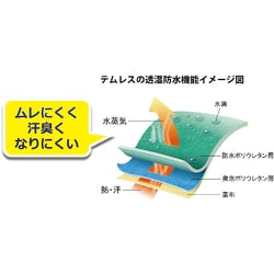 ヨドバシ.com - ショーワグローブ No.281 [作業用手袋 テムレス L