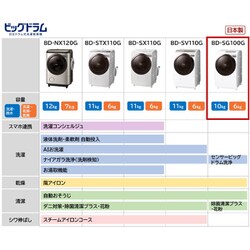 ヨドバシ.com - 日立 HITACHI BD-SG100GL W [ドラム式洗濯乾燥機