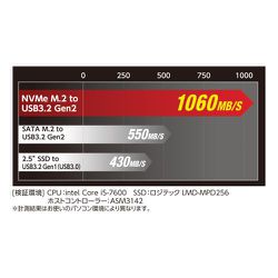 ヨドバシ.com - エレコム ELECOM ESD-IM20512G [内蔵SSD M.2 PCIe接続