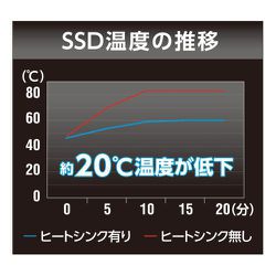 ヨドバシ.com - エレコム ELECOM ESD-IM20512G [内蔵SSD M.2 PCIe接続