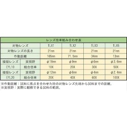 ヨドバシ.com - トラスコ中山 TRUSCO EYL10-6 [TRUSCO 接眼レンズ10倍