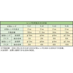 ヨドバシ.com - トラスコ中山 TRUSCO EYL20-2 [TRUSCO 接眼レンズ20倍