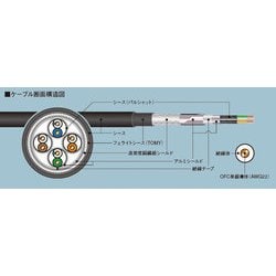 ヨドバシ.com - エイム電子 AIM NA7-010 [オーディオLANケーブル 1m