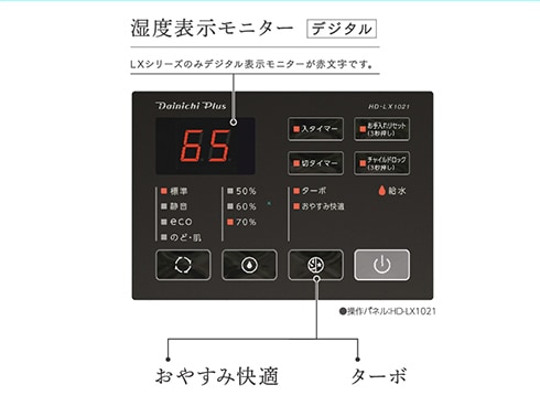 ヨドバシ.com - ダイニチ DAINICHI HD-LX1221-W [ハイブリッド式加湿器