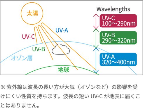 ヨドバシ.com - フィリップス PHILIPS UV-C AIR LIGHT UV-C 空気 ヨドバシ.com - フィリップス PHILIPS UV-C AIR LIGHT UV-C 空気