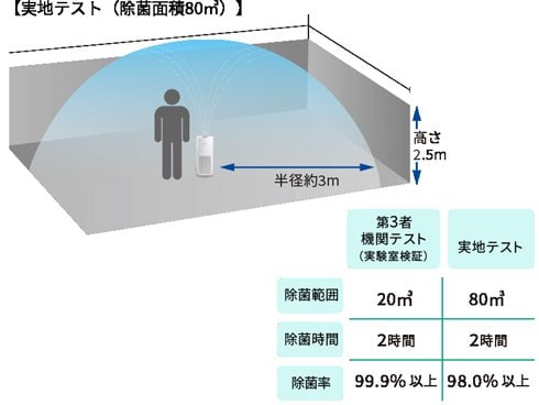 ヨドバシ.com - フィリップス PHILIPS UVCA200 [UV-C AIR LIGHT UV-C 空気除菌器] 通販【全品無料配達】