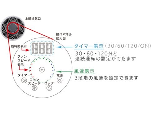 ヨドバシ.com - フィリップス PHILIPS UVCA200 [UV-C AIR LIGHT UV-C