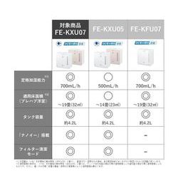ヨドバシ.com - パナソニック Panasonic FE-KXU07-T [ヒーターレス気化 ...