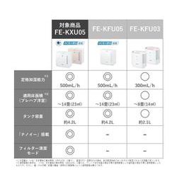 ヨドバシ.com - パナソニック Panasonic FE-KXU05-T [ヒーターレス気化