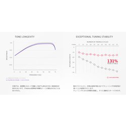 ヨドバシ.com - D'Addario ダダリオ アコースティックギター弦 XS コーティング弦 フォスファーブロンズ XSAPB1047 Ex.Light  010-047 通販【全品無料配達】