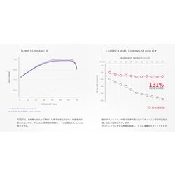 ヨドバシ.com - D'Addario ダダリオ アコースティックギター弦 XS コーティング弦 フォスファーブロンズ XSAPB1356 Med  013-056 通販【全品無料配達】