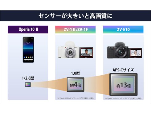 ヨドバシ.com - ソニー SONY ZV-E10 B [VLOGCAM ZV-E10 αシリーズ