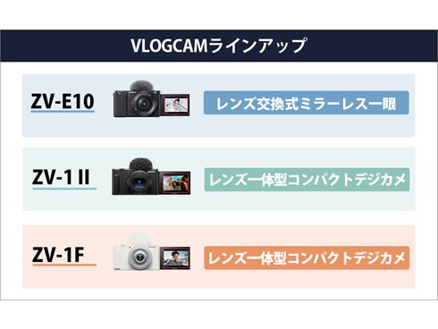 ヨドバシ.com - ソニー SONY ZV-E10 W [VLOGCAM ZV-E10 αシリーズ