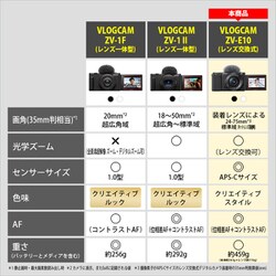 ヨドバシ.com - ソニー SONY ZV-E10 W [VLOGCAM ZV-E10 αシリーズ