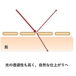 ヨドバシ.com - オルビス ORBIS オルビス スティックコンシーラー