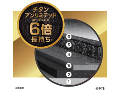 ヨドバシ.com - ティファール T-fal インジニオ・ネオ IHマロン