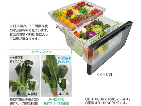 ヨドバシ.com - 日立 HITACHI 冷蔵庫 （470L・右開き） 5ドア