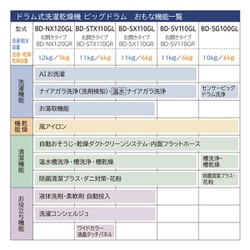 ヨドバシ.com - 日立 HITACHI BD-STX110GL W [ドラム式洗濯乾燥機