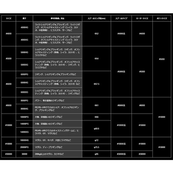 Sale 37 Off シマノ xg Shimano ステラsw リール リールパーツ Stfparishschool Org