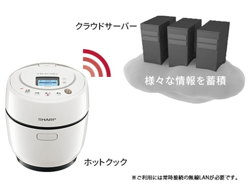 ヨドバシ.com - シャープ SHARP 水なし自動調理鍋 HEALSIO ヨドバシ.com - シャープ SHARP 水なし自動調理鍋 HEALSIO