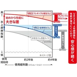 ヨドバシ.com - ブリヂストン BRIDGESTONE PXR01943 [BLIZZAK