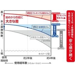 ヨドバシ.com - ブリヂストン BRIDGESTONE PXR01974 [BLIZZAK