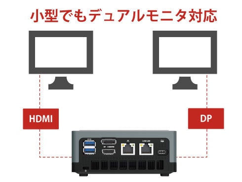 小型デスクトップPC  MINISFORUM U820 (16GB＋512GB)