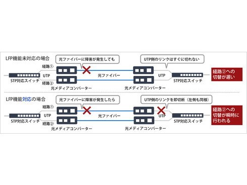 ヨドバシ.com - バッファロー BUFFALO BMC-GT-S10K2 [Giga対応