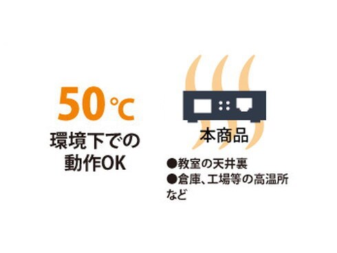 ヨドバシ.com - バッファロー BUFFALO BMC-GT-S10K/WA2 [Giga/WDM対応