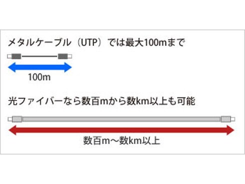 ヨドバシ.com - バッファロー BUFFALO BMC-GT-S10K/WB2 [Giga/WDM対応