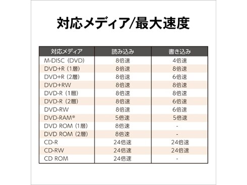 ヨドバシ.com - アイ・オー・データ機器 I-O DATA Type-C対応