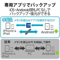 ヨドバシ.com - エレコム ELECOM MF-LGU3B064GWH [iPhone iPad USB