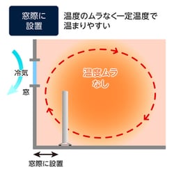 ヨドバシ.com - エレクトロラックス Electrolux EP12D001C0 [クイック