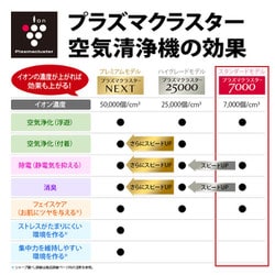 ヨドバシ.com - シャープ SHARP FU-P50-W [空気清浄機 プラズマ 