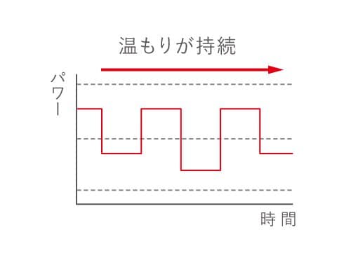 ヨドバシ.com - ダイキン DAIKIN 遠赤外線暖房機 セラムヒート