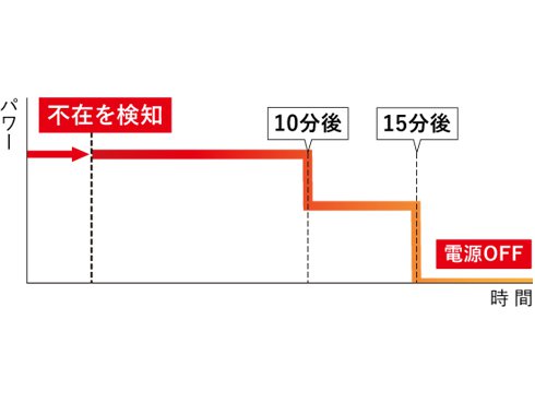ヨドバシ.com - ダイキン DAIKIN 遠赤外線暖房機 セラムヒート