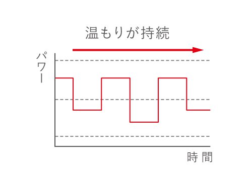 ヨドバシ.com - ダイキン DAIKIN 遠赤外線暖房機 セラムヒート ヨドバシ.com - ダイキン DAIKIN 遠赤外線暖房機 セラムヒート