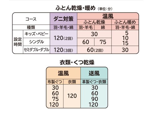 ヨドバシ.com - 日立 HITACHI HFK-CV1A-T [ふとん乾燥機 アッとドライ