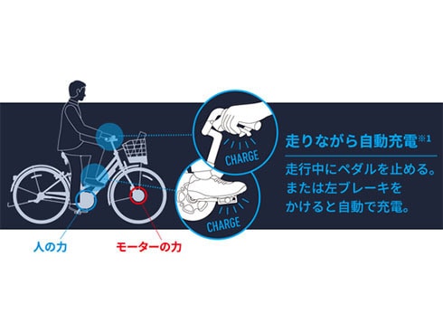 ヨドバシ.com - ブリヂストン BRIDGESTONE 前24/後20型 電動